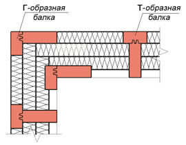 Теплый угол Древкар